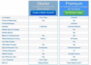 Wealthy Affiliate comparison of the prices for free and premium membership