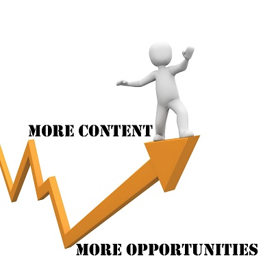 Publishing more content creates more opportunities for success