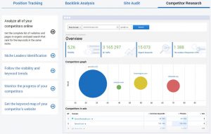 Ahrefs the best keyword tool for SEO