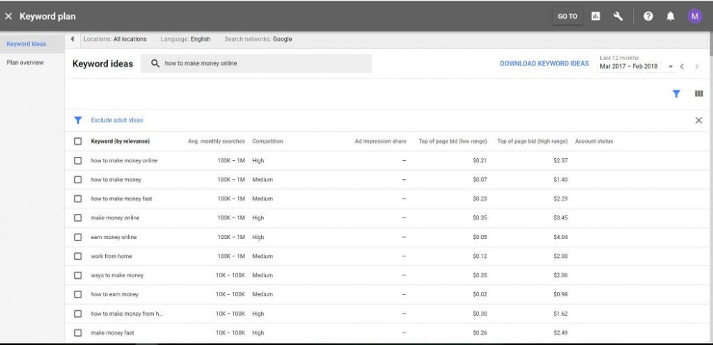 Google AdWords keyword planner free research tool