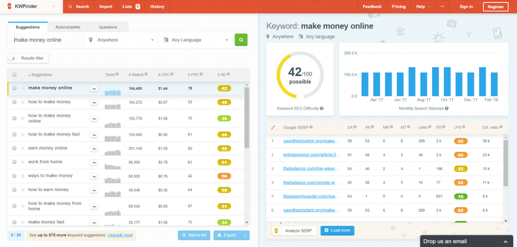 KWFinder Research Tool excellent for your business 