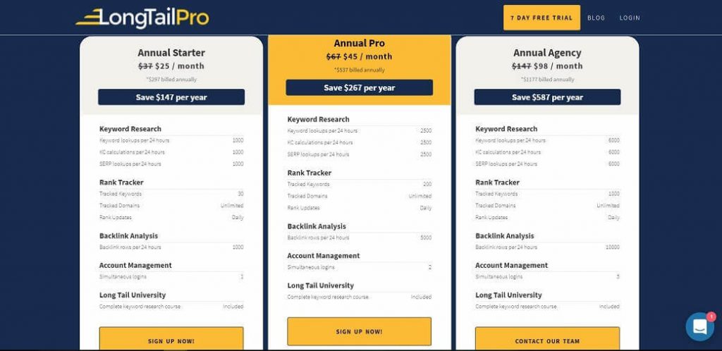 Long Tail Pro annually pricing plan