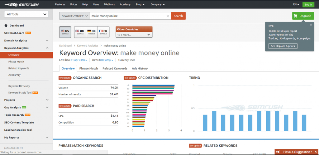 SEMRush best SEO keyword research tool