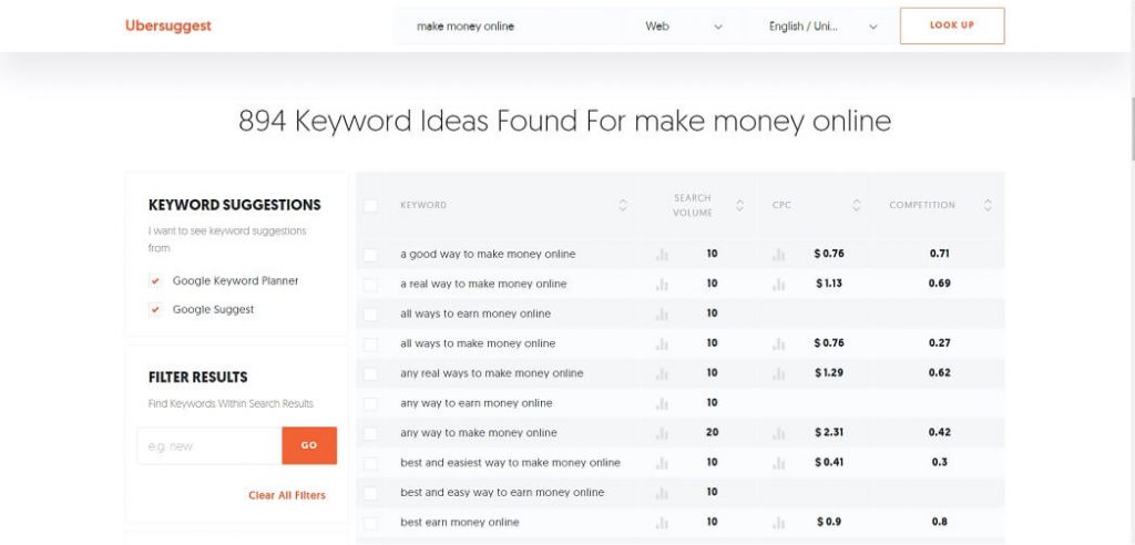Uberssugest free keyword tool